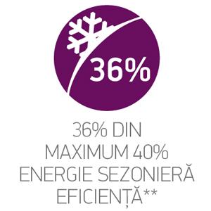 Energie sezoniera eficienta