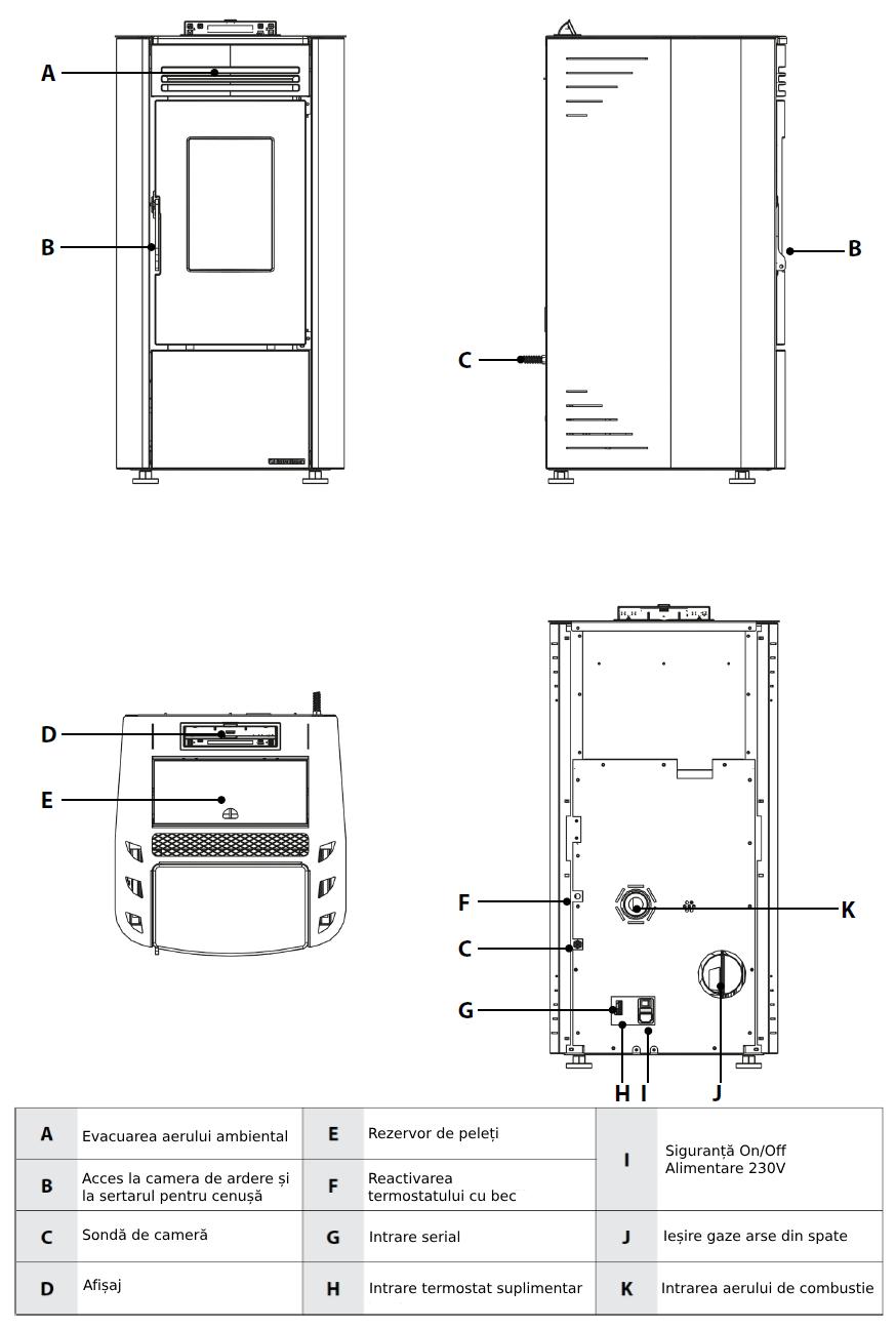 Dimensiuni Ketty Evo 2.0