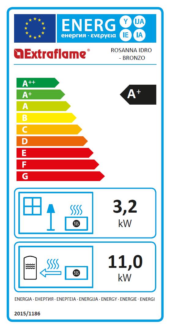 Clasificare energetice A+