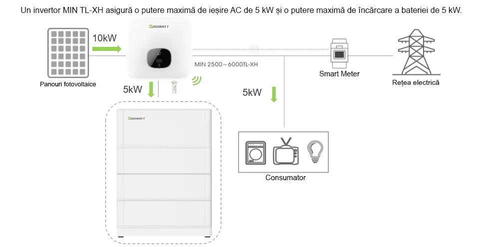 Perspectiva cuprinzatoare asupra productiei si utilizarii de energie